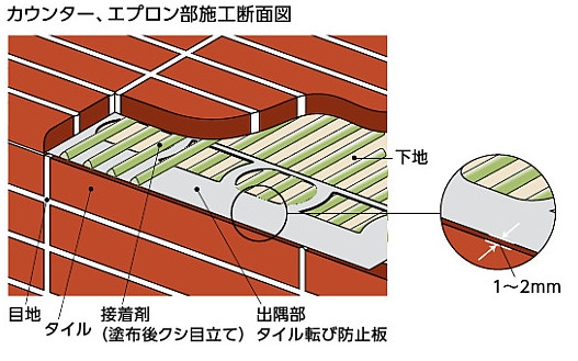 インテリアモザイク 窯変ボーダー5