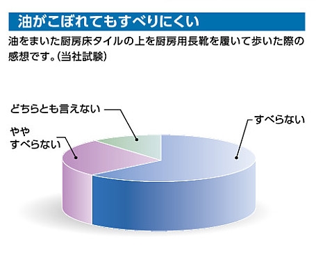 厨房用床タイル7