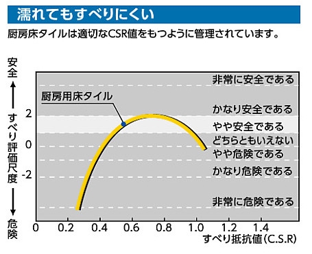 厨房用床タイル5