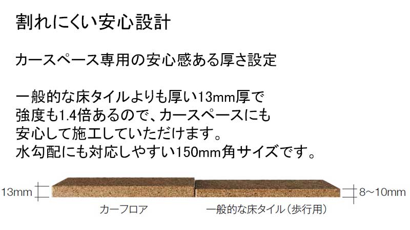 カースペース用タイル カーフロア5